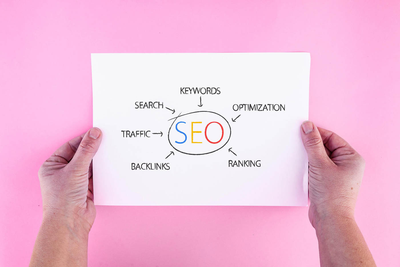 Seo Concepts For Landscaping Businesses