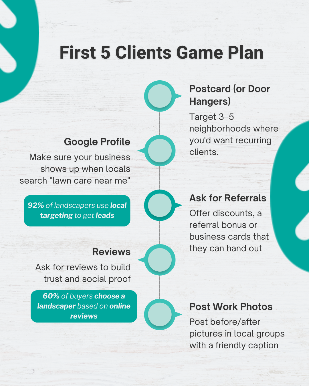 First 5 Clients Game Plan First 5 Clients Game Plan