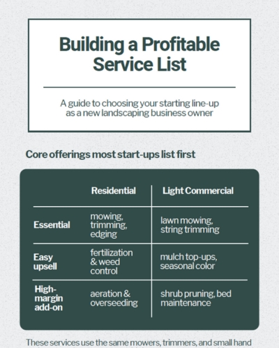 [thumb] Building A Profitable Service List