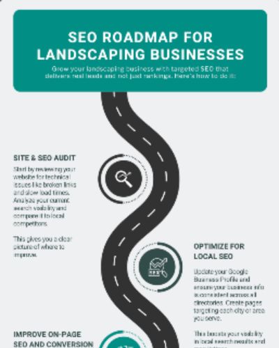 [thumb] Seo Roadmap For Landscaping Businesses