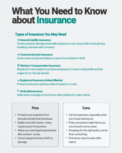 [thumb] What You Need To Know About Insurance