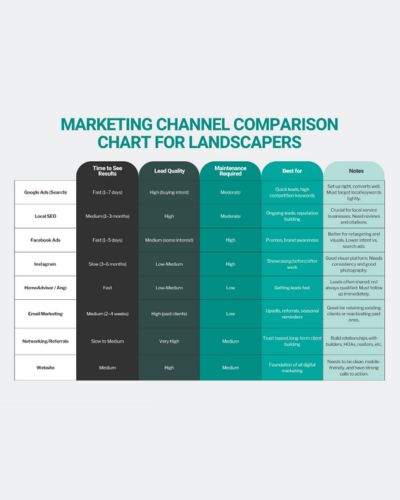 [thumb] Marketing Channel Comparison Chart For Landscapers